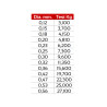 P-LINE 1000 MT CXX CRYSTAL CLEAR